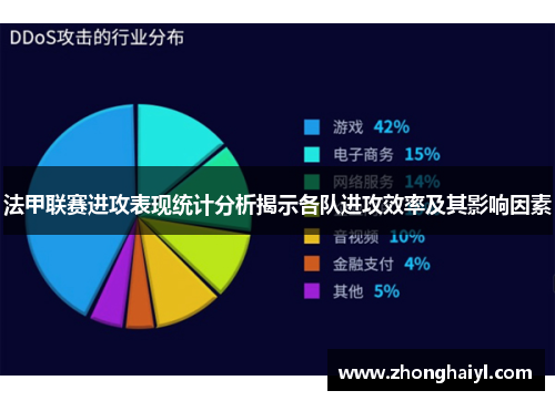 法甲联赛进攻表现统计分析揭示各队进攻效率及其影响因素