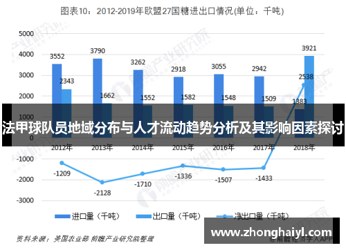 法甲球队员地域分布与人才流动趋势分析及其影响因素探讨