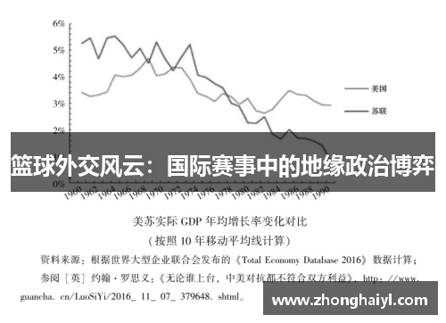 篮球外交风云：国际赛事中的地缘政治博弈