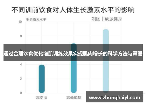 通过合理饮食优化增肌训练效果实现肌肉增长的科学方法与策略